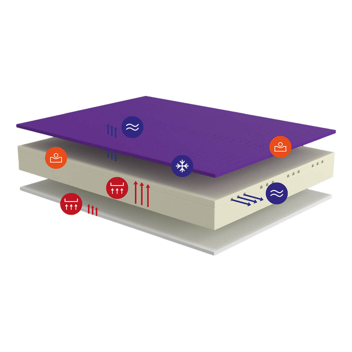 Matelas Motion Zero 1