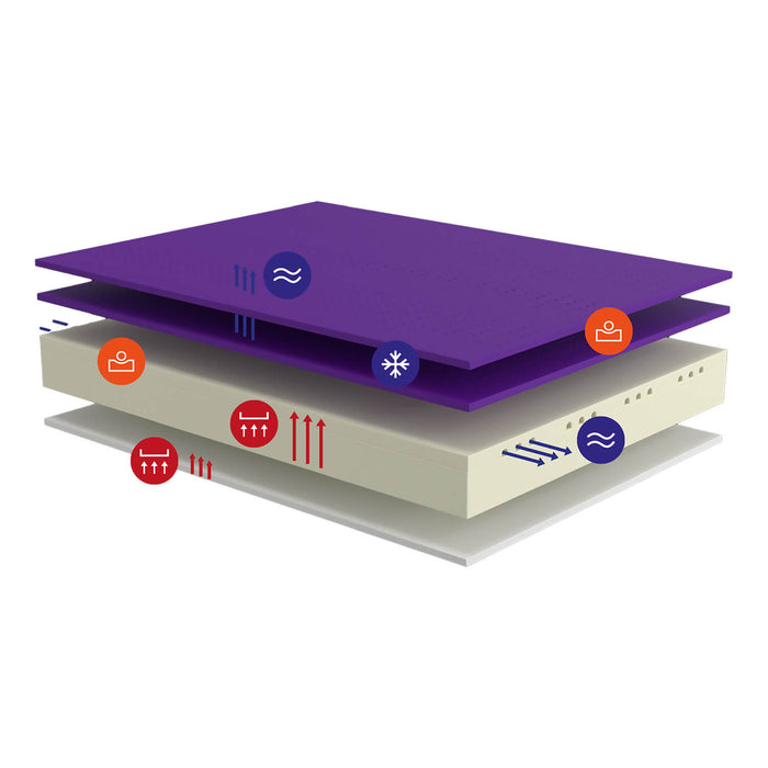 Matelas Motion Zero 2