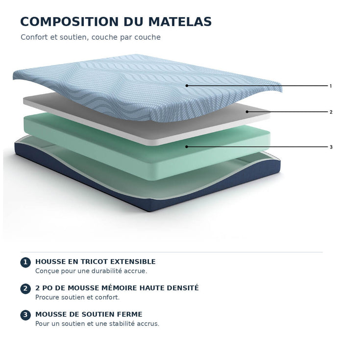 Matelas Peak 2.0 8 Mousse Mémoire