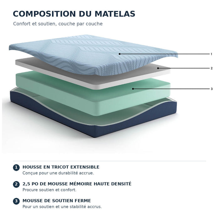 Matelas Peak 2.0 10 Mousse Mémoire